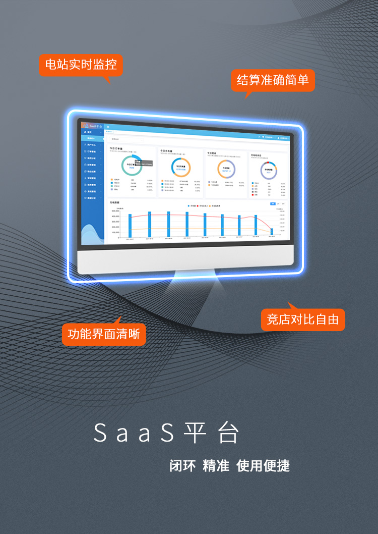 SaaS 平臺(tái)